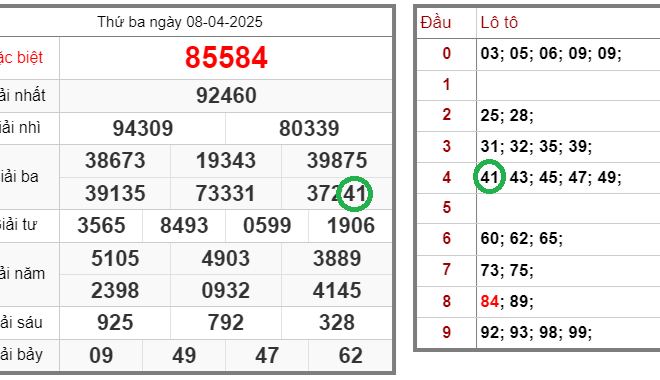 Tin xổ số – Dự đoán xổ số miền Bắc – Soi cầu XSMB 09-04-2025 chính xác nhất