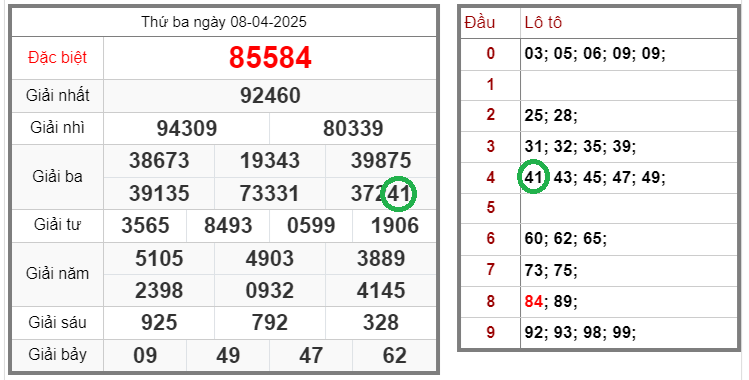 Tin xổ số – Dự đoán xổ số miền Bắc – Soi cầu XSMB 09-04-2025 chính xác nhất