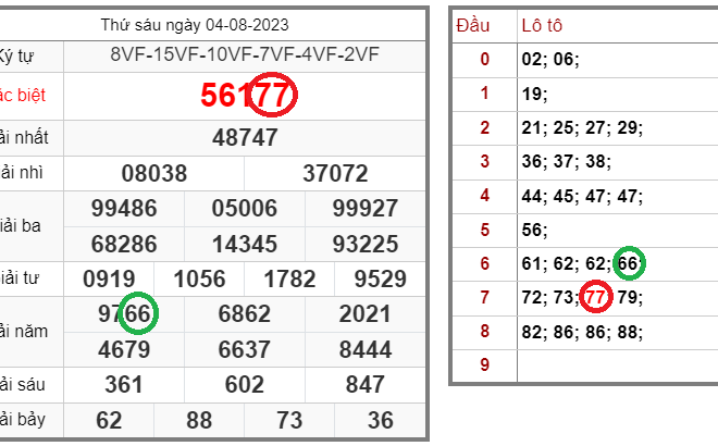 Tin xổ số – Dự đoán xổ số miền Bắc – Soi cầu XSMB 05-08-2023 chính xác nhất