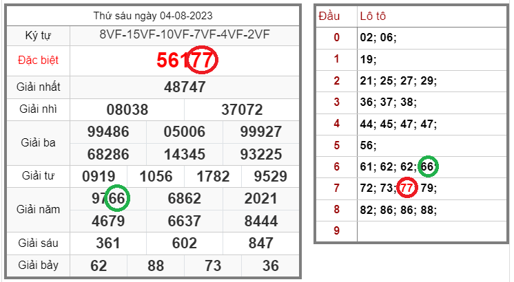 Tin xổ số – Dự đoán xổ số miền Bắc – Soi cầu XSMB 05-08-2023 chính xác nhất
